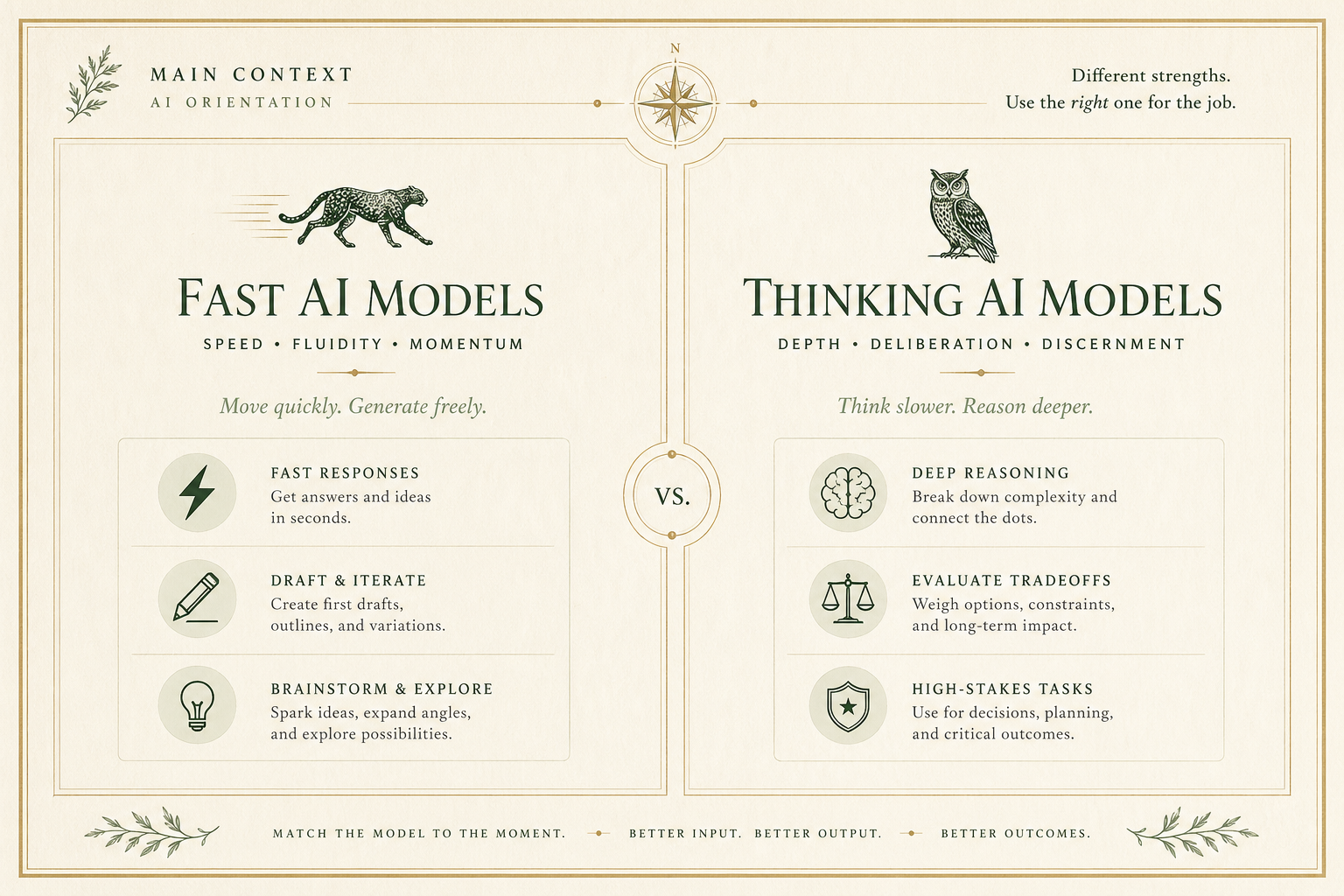 AI Orientation Day 2 comparison of fast AI models versus thinking AI models