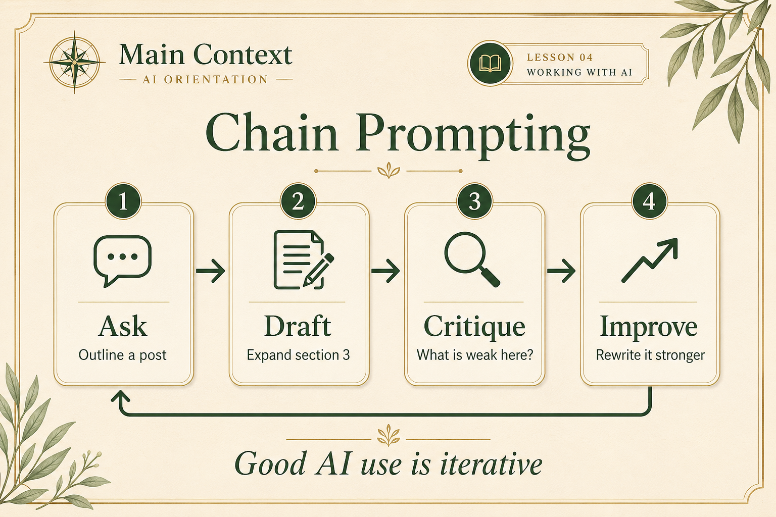 Chain prompting workflow