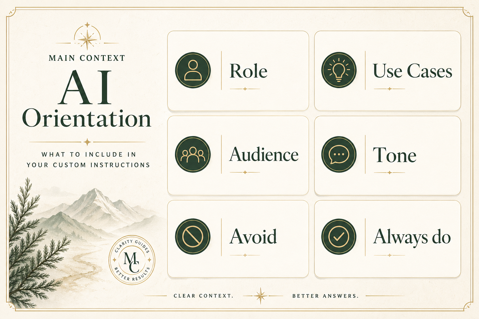 Polished profile-card visual showing how custom instructions capture role, goals, tone, audience, and constraints for more consistent AI output