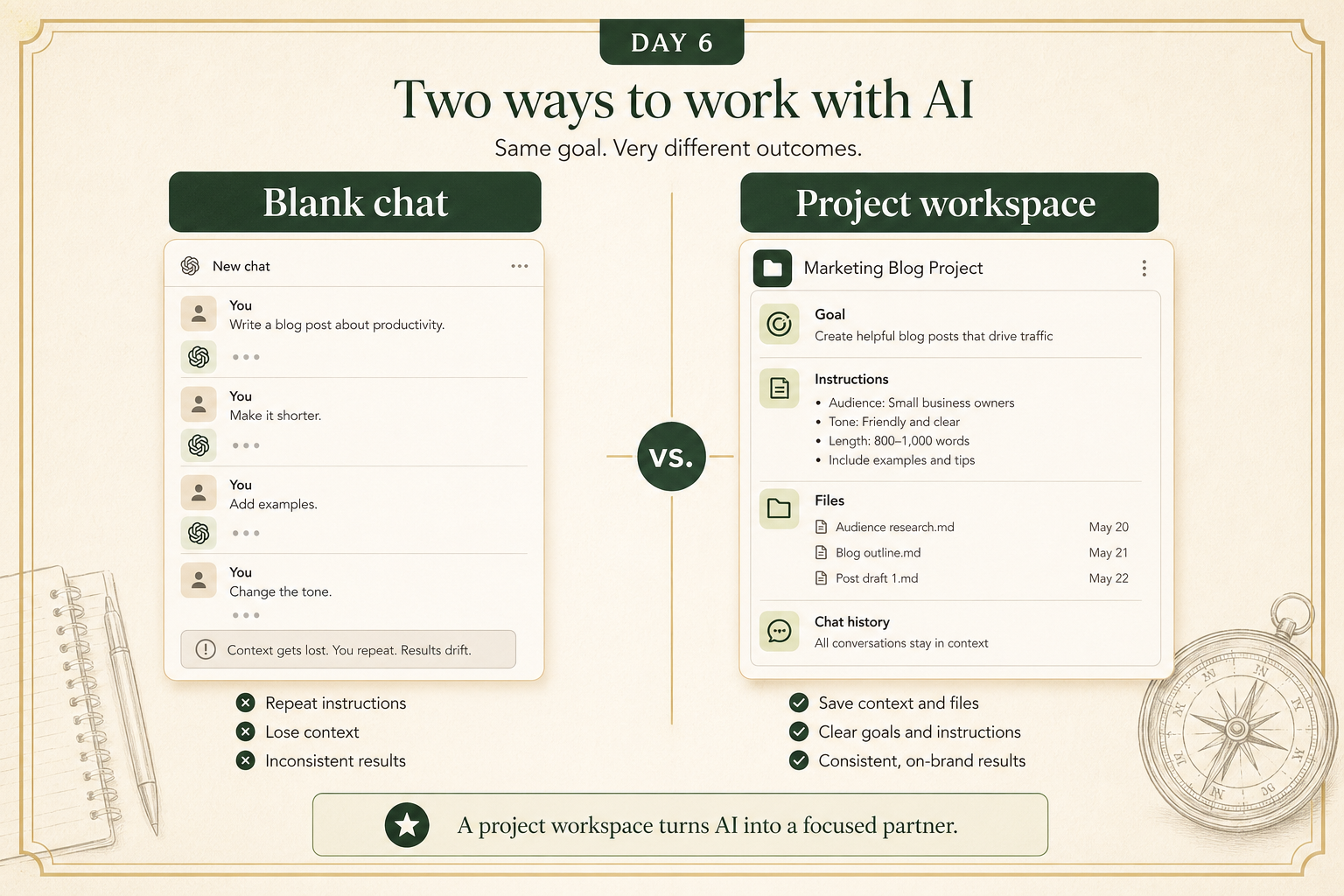 Branded comparison graphic showing a messy blank-chat workflow on one side and an organized AI project workspace with saved files, goals, and instructions on the other