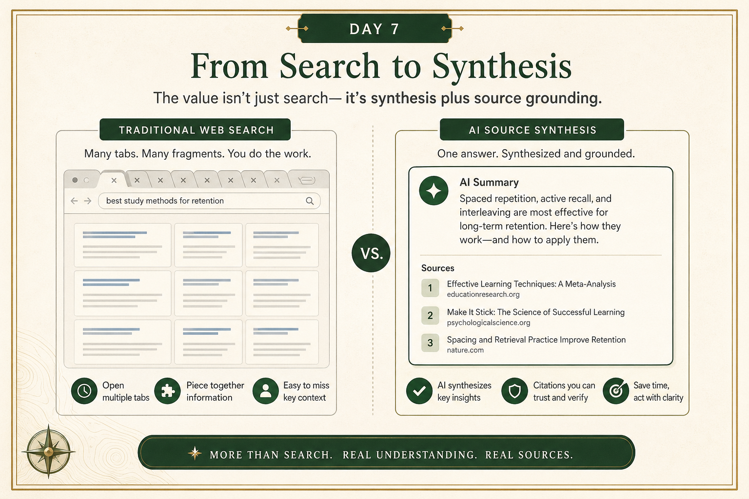 Branded comparison graphic showing traditional tab-heavy search on one side and source-grounded AI synthesis with citations on the other