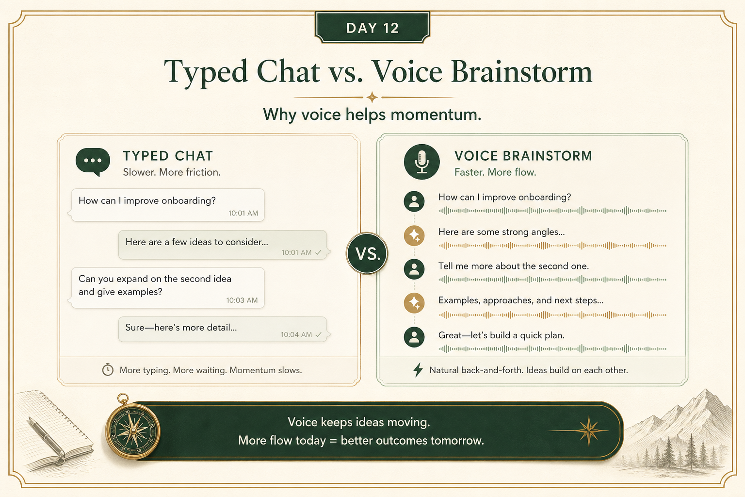 Branded comparison graphic showing typed chat on one side and a faster back-and-forth spoken brainstorming workflow on the other